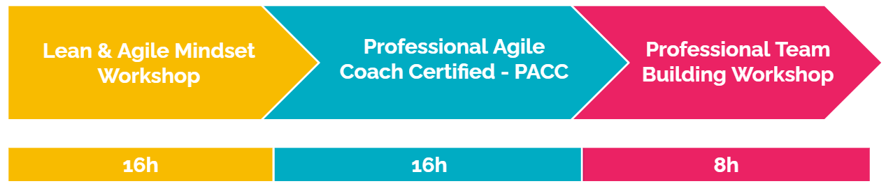 Agenda AGILE COACHING BOOTCAMP