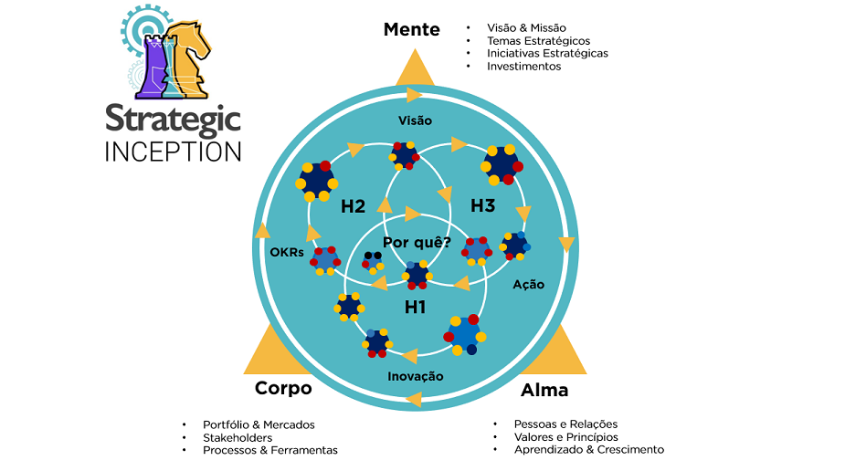 Strategic Inception Horizontes de Crescimento